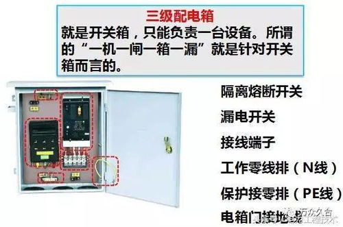 三级配电 二级漏电保护系统,一篇文介绍明白,包教包会